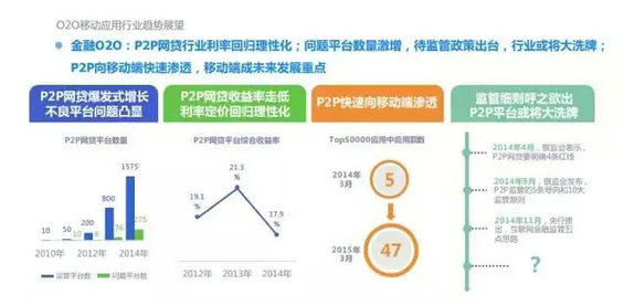 2015年度O2O移动应用行业白皮书