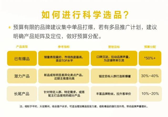 双11划重点 | 小红书营销攻略来了