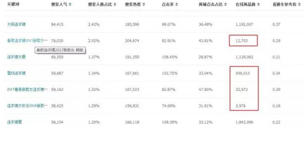 淘宝店铺怎么优化标题?淘宝标题优化技巧 淘宝店铺怎么优化标题?淘宝标题优化技巧