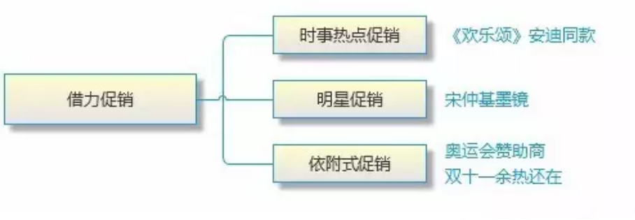 网店促销常见的方式有哪些？电商促销热门方式
