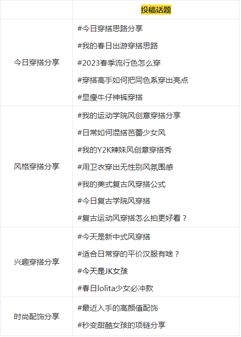 淘宝逛逛3月时尚话题内容激励活动规则是怎么样的？