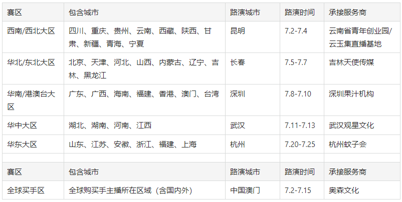 淘宝直播联合点淘推出【中国新主播】大赛活动规则