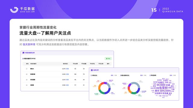 千瓜数据：2022小红书品牌营销数据优化决策解决方案，55页