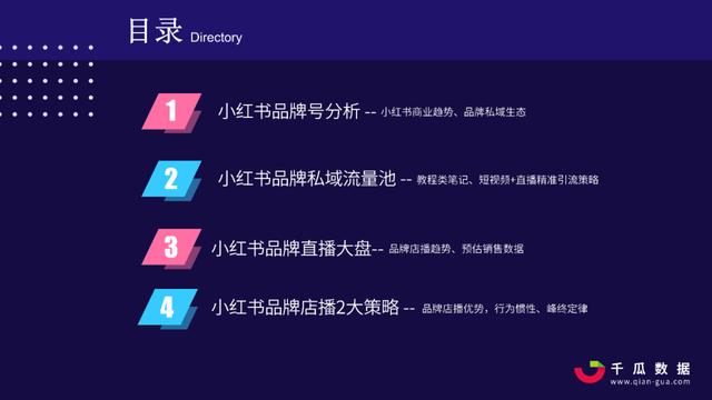 2022Q1小红书品牌自运营&店播营销报告
