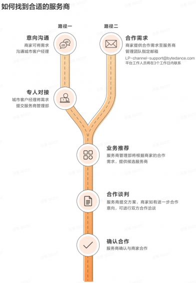 一个在抖音“投200块，卖货10万”的真实案例！