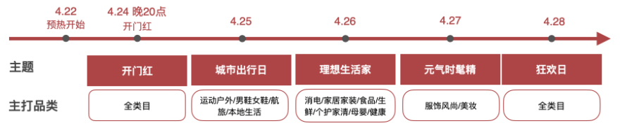 2023年淘宝直播超级划算节活动招商来袭！