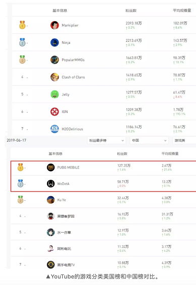 游戏红人抖音掘金 | 他们赚了多少钱？