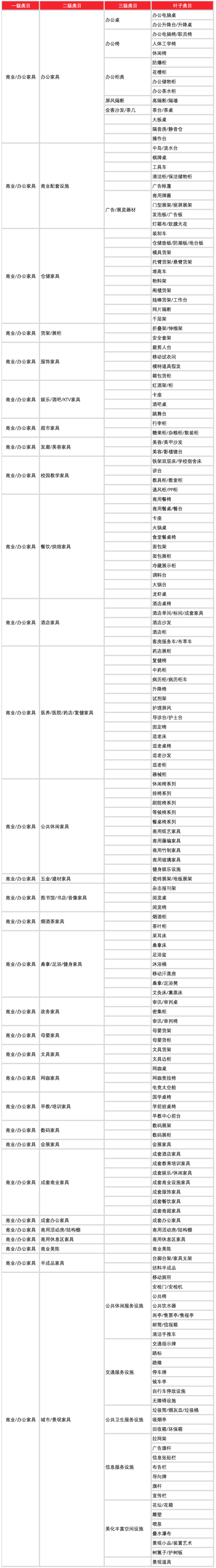 淘宝、天猫趋势品类发布商品可获得红利！