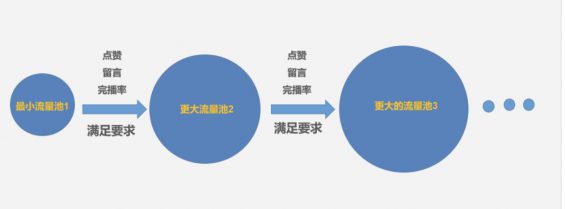 “狂薅”抖音1亿粉丝，这家公司的涨粉路子有多野？