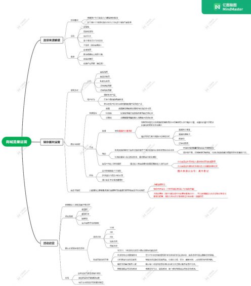 为什么说货架电商是品牌布局抖音的转折点？