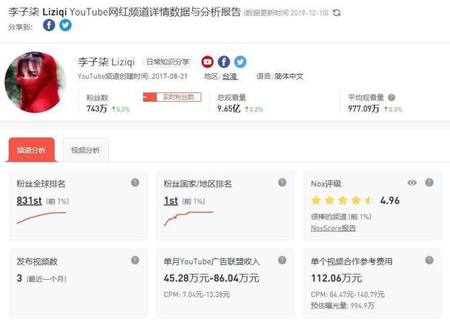 做个盗用视频的营销号有多赚钱？也就月入十几万