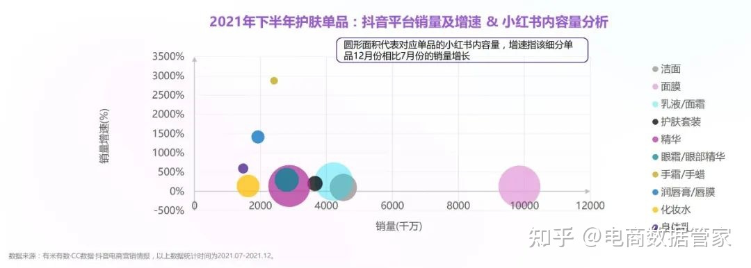 2022抖音&小红书美妆行业营销报告（上）