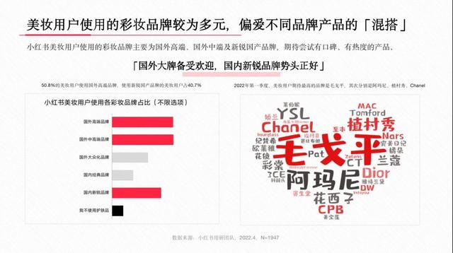 小红书系列人群洞察报告全网首发，剖析内容种草“密码”