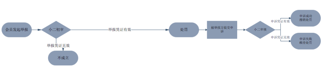 商家在报名聚划算活动后，发现被别人盗图了该怎么办？举报流程是什么？投诉后对方会被如何惩罚？如果你正好有相关疑问的话，赶紧一起来看看吧！ 一、哪些属于盗图行为 拼图、抠图、修饰图、原图使用都视作为盗用图片，包含不仅限于：