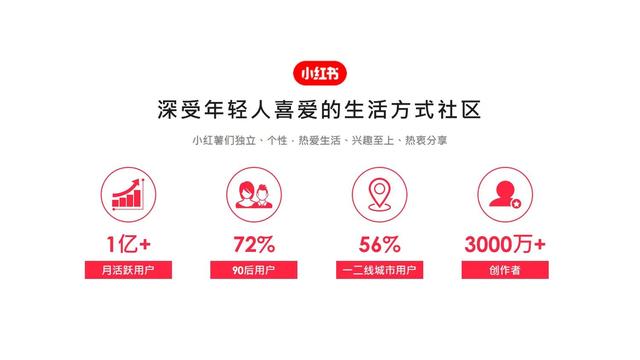 新锐品牌小红书，2022小红书营销资源手册，揭秘营销新玩法