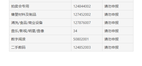 红包签到日常活动招商类目有哪些？需要注意什么？