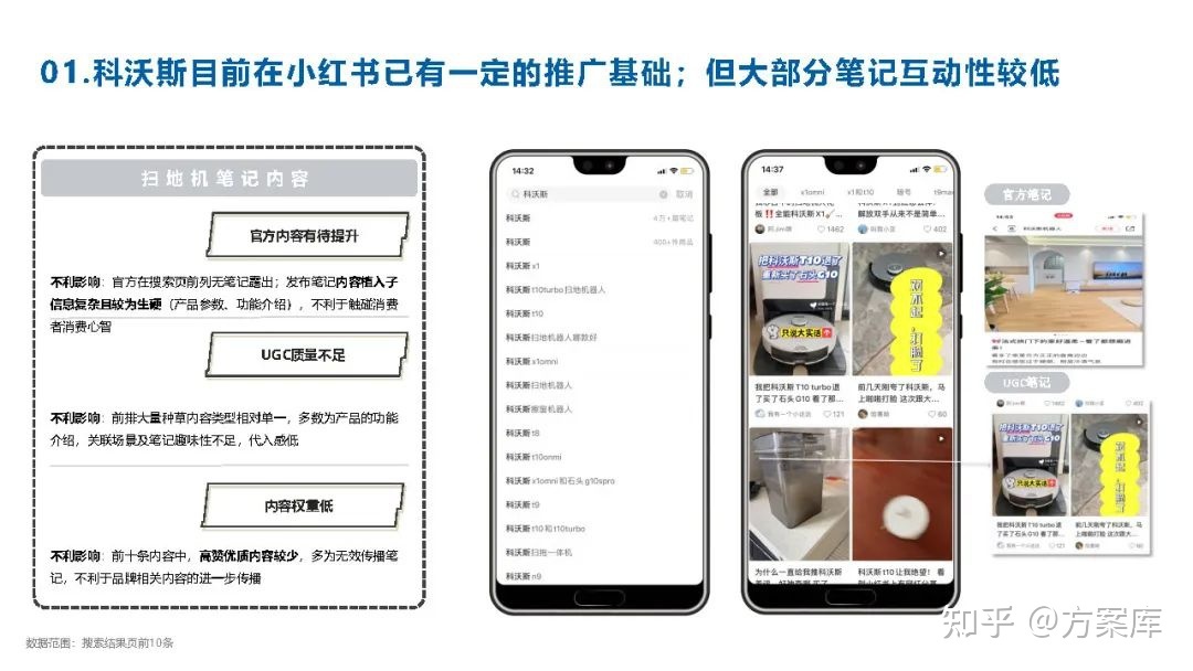 2022品牌小红书推广方案