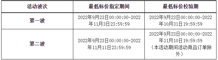 2022年天猫双十一招商规则是什么？