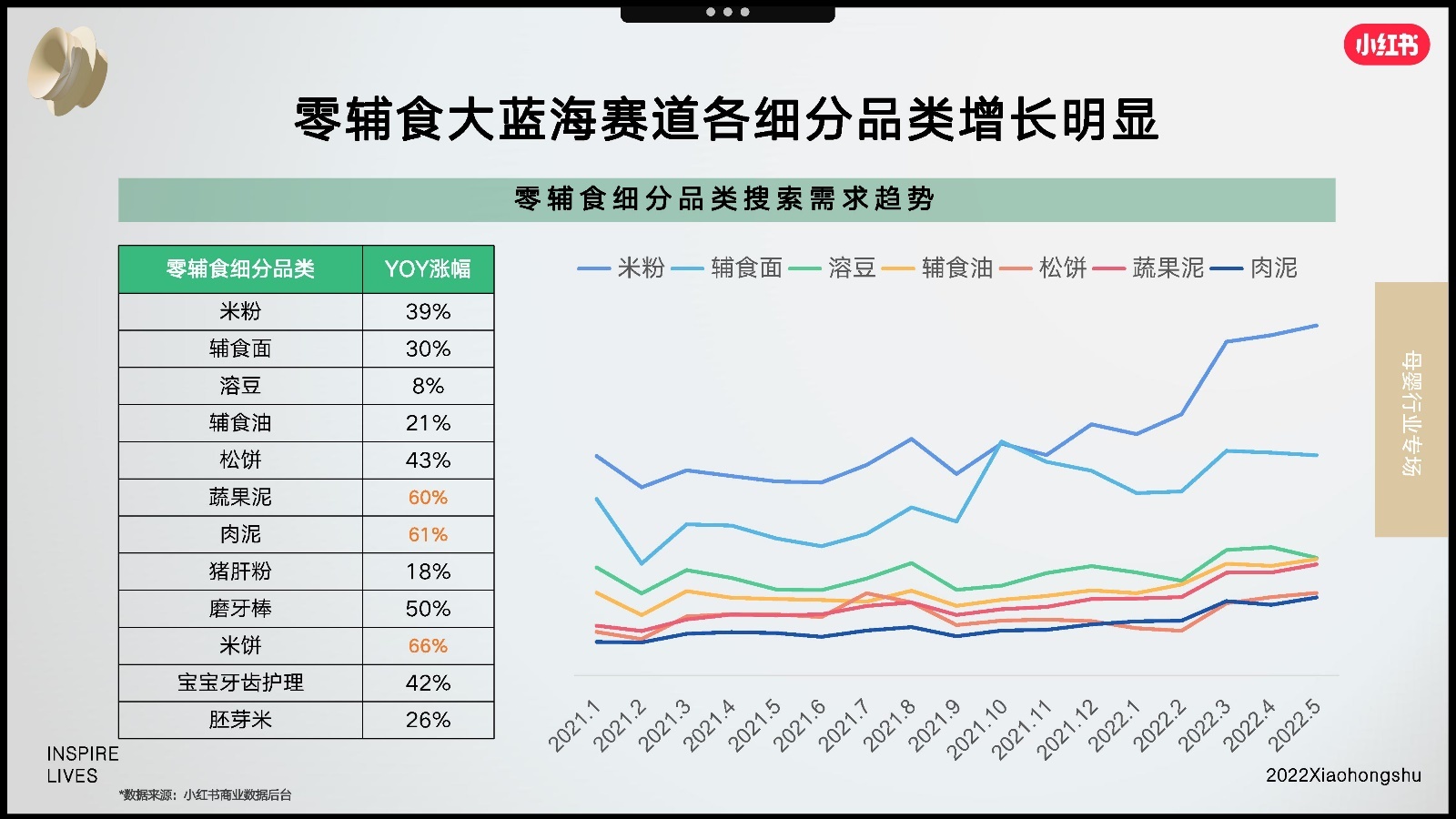 2022双11小红书母婴行业营销趋势洞察报告