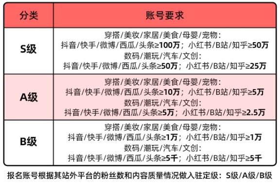 淘宝逛逛有光计划活动说明