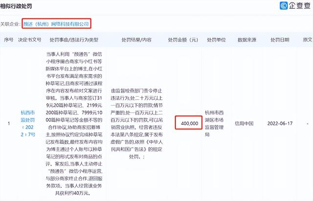 公司撮合小红书博主种草被罚40万 公司撮合小红书博主种草被罚40万