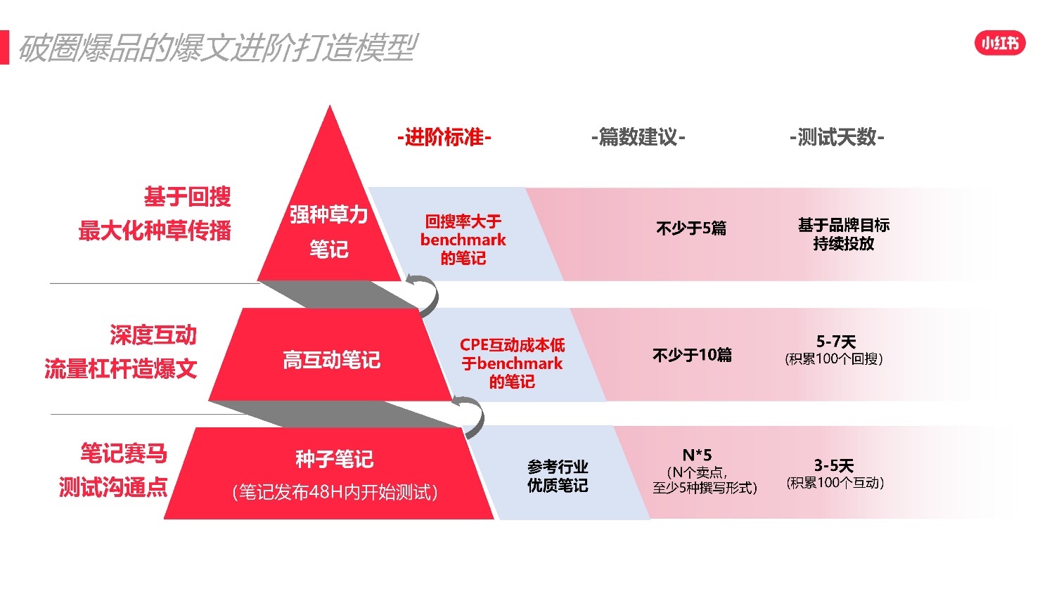 2022小红书618爆文打造攻略 2022小红书618爆文打造攻略