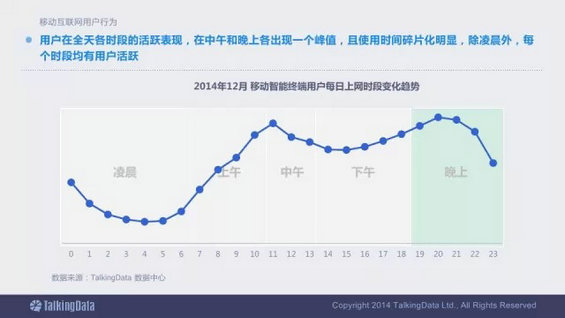 震撼发布：2014移动互联网数据报告（完整版）