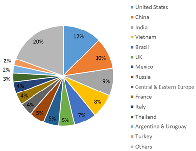 2014年中国互联网数据大盘点