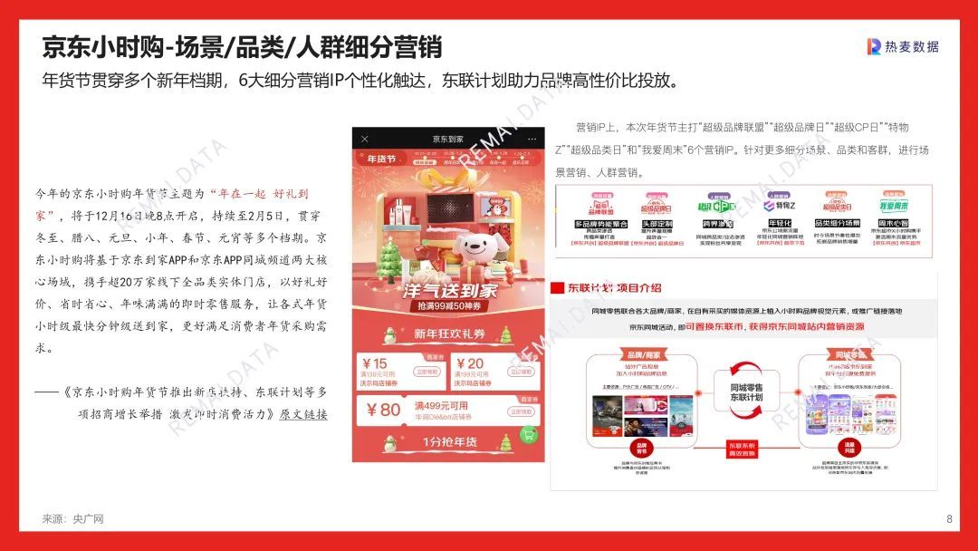 营销报告 | 2023兔年CNY春节营销，社媒平台和品牌如何 …