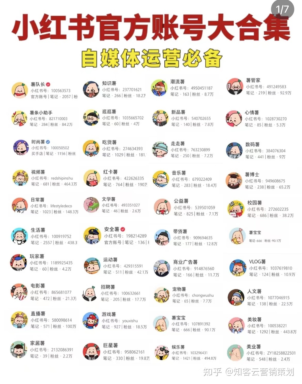 小红书不知道发什么，3招轻松建立自己的小红书运营选题资料 … …