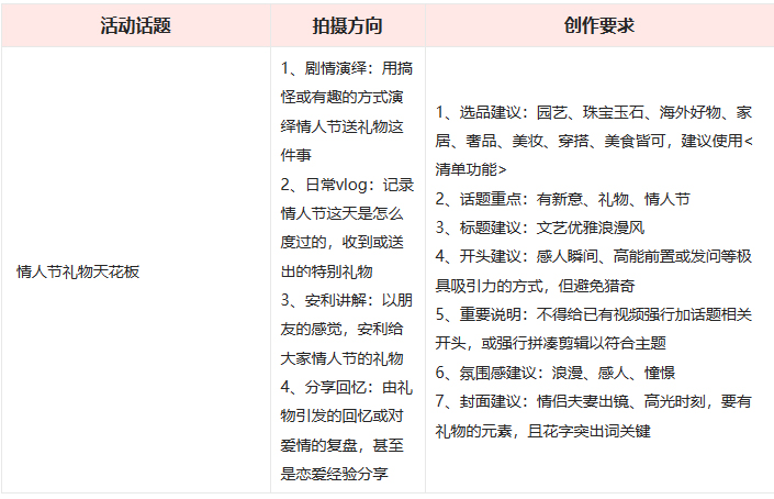 点淘2023年“情人节”话题上线啦！