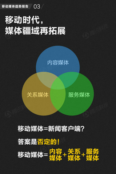 71页PPT读懂中国网媒的未来