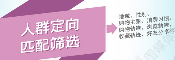 天猫搜索排名筛选流程