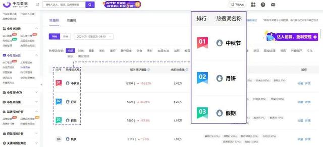 双十一冲刺期！小红书品牌营销攻略