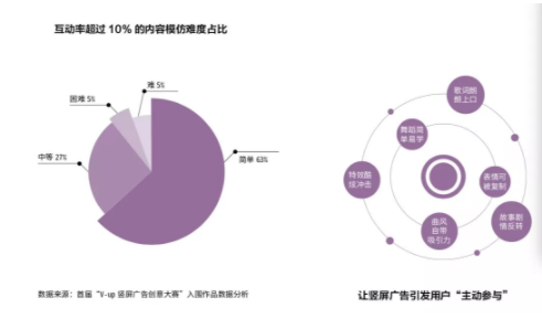 抖音官方首次解密爆款五法则