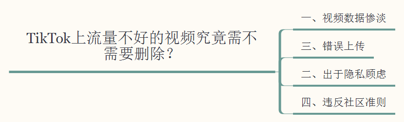 了解一下——海外抖音TikTok月涨粉100万技巧，老A纯分享 …