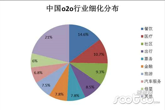 2015年中国新O2O企业100强榜单 2015年中国新O2O企业100强榜单