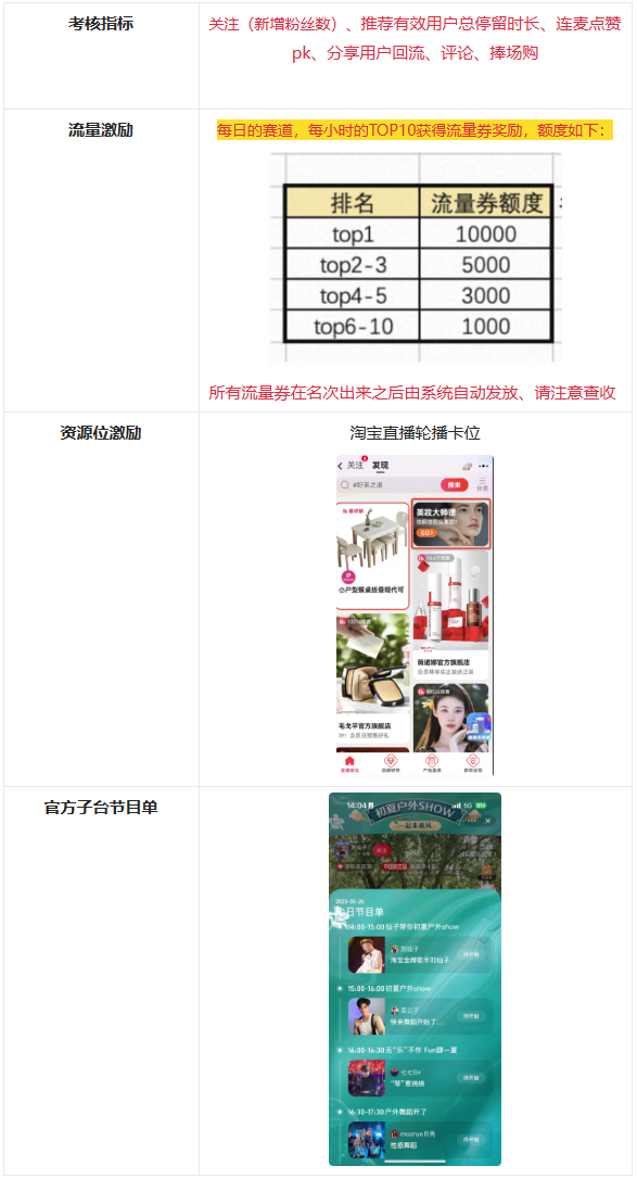 淘宝7月之多巴胺色彩家直播挑战赛来袭！