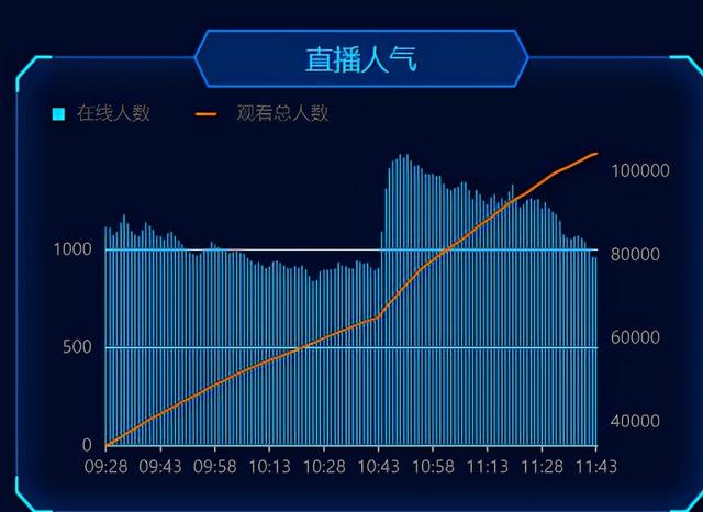 微信视频号节点营销怎么做？中秋带货做3点准备销售额还能涨一倍