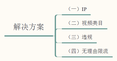 了解一下——海外抖音TikTok月涨粉100万技巧，老A纯分享 …