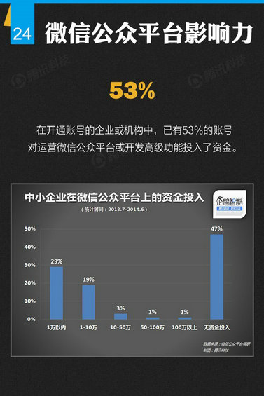 官方首份微信平台数据化研究报告