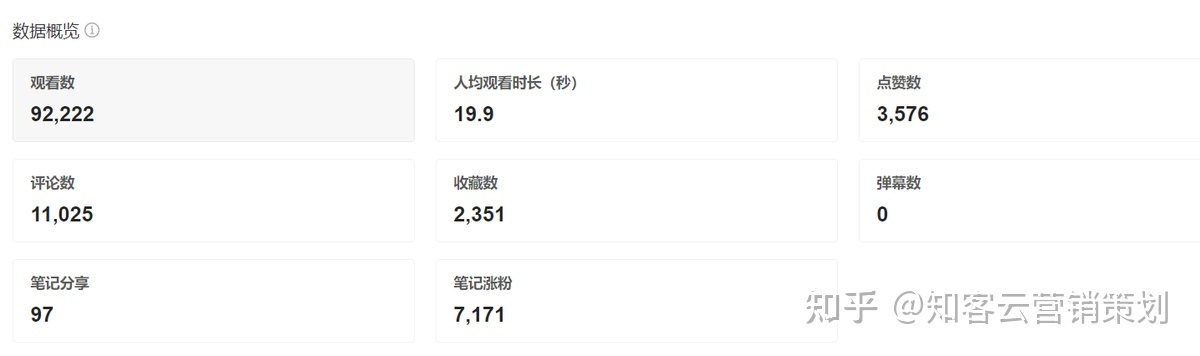 小红书运营核心：关键词、品牌词、长尾词如何布局
