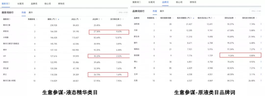 在小红书上营销的很成功的品牌有哪些？是怎么做到的？