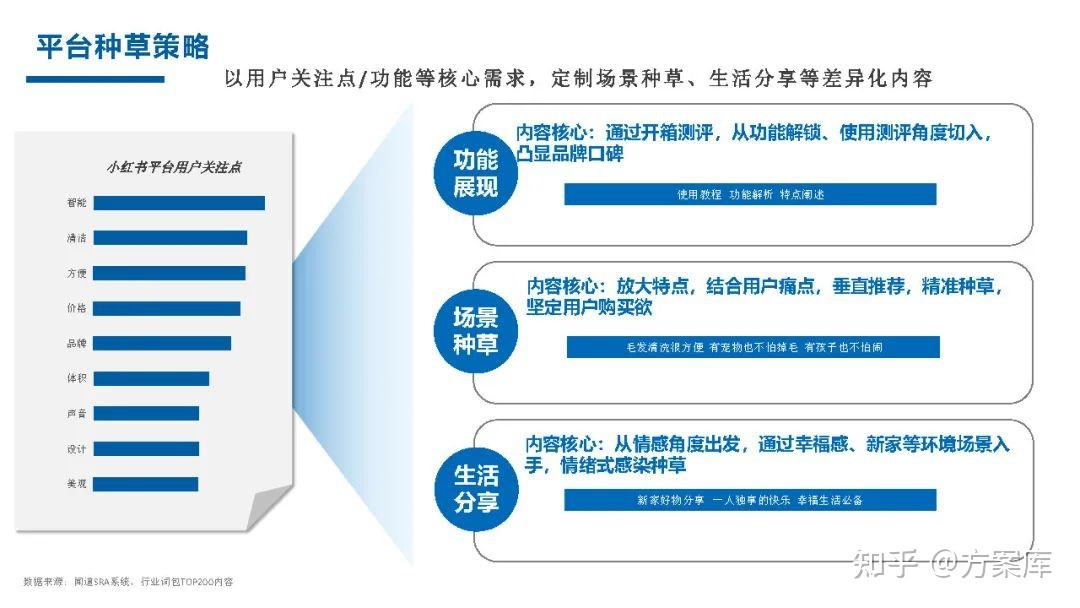 2022品牌小红书推广方案