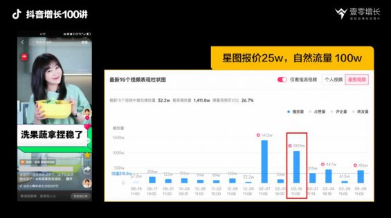 如果搞不懂ROI，千万别做抖音，抖音营销的四种ROI拆解
