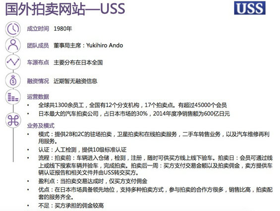 30张图，说清国内外“二手车电商”的发展现状及趋势