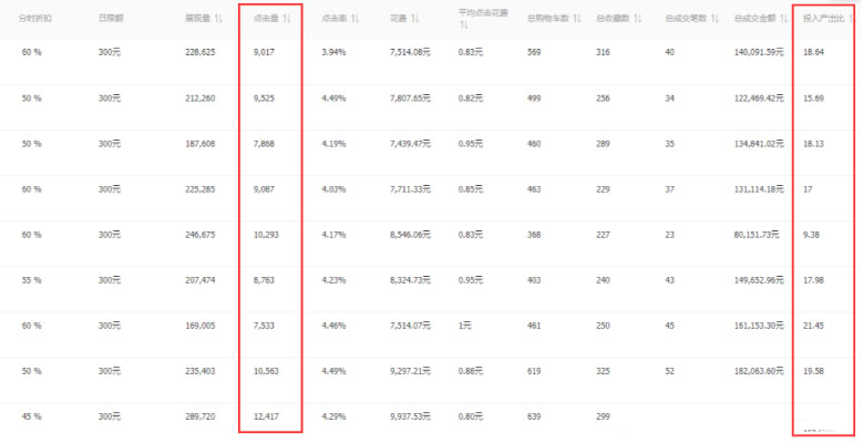 淘宝新手开直通车容易犯哪些错误？