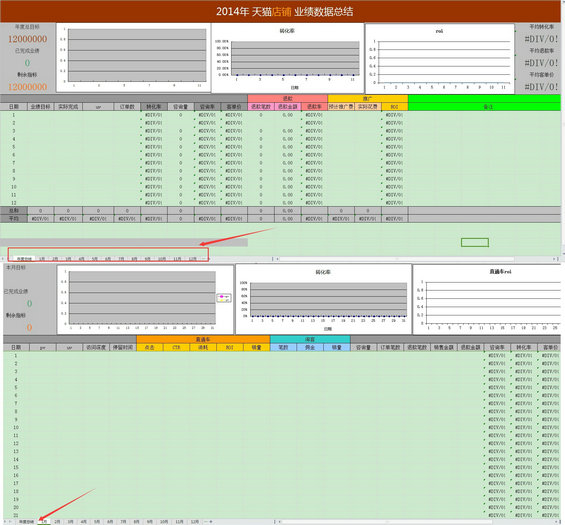 淘宝电商运营必备表格