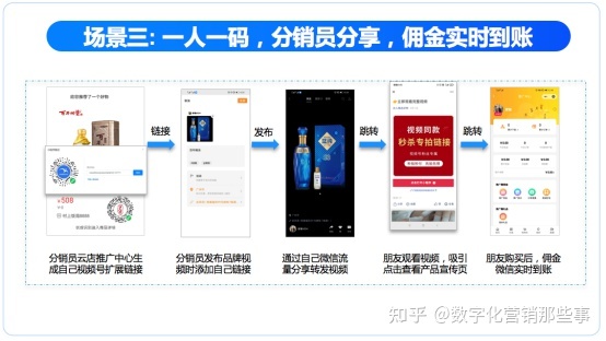 品牌商如何联动百万终端打造品牌视频号营销矩阵 品牌商如何联动百万终端打造品牌视频号营销矩阵