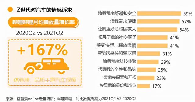 B站up主视频推广_B站企业号吸粉_汽车品牌营销策略分析